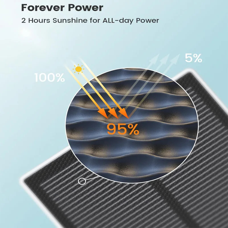 Câmera AOSU 3MP 100% sem fio, Wi-Fi solar, bateria de 5000 mAh, câmera de segurança com áudio bidirecional, painel solar sem fio, câmera PTZ CCTV